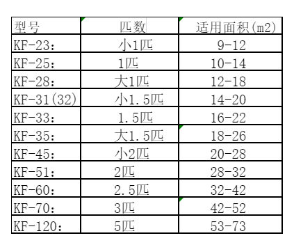 营口空调维修