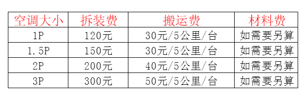 营口空调移机及费用电话在哪里找
